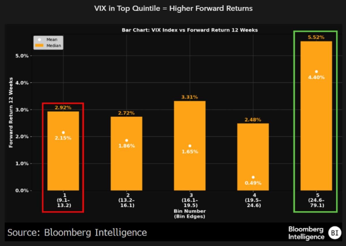 Stocks Extend Rally on Hopes of End to Iran War; SpaceX Eyes IPO