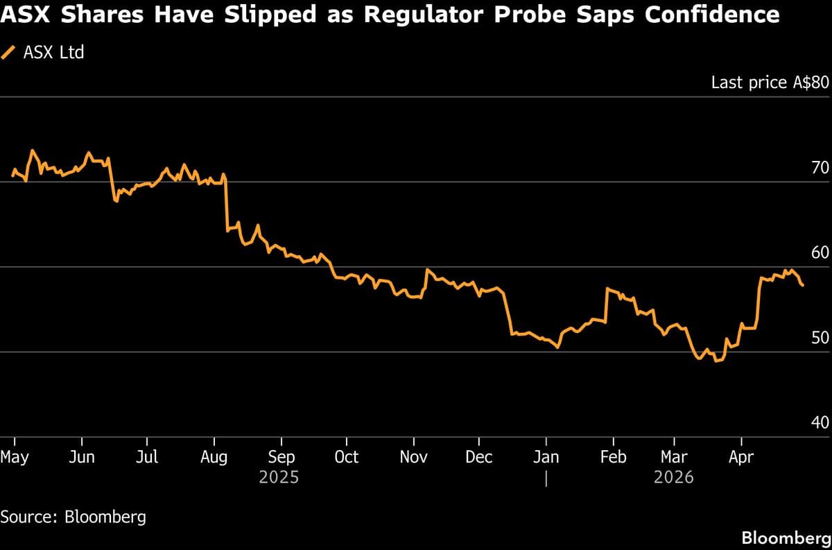 ASX Says Darren Yip to Become Interim CEO as Search Goes On