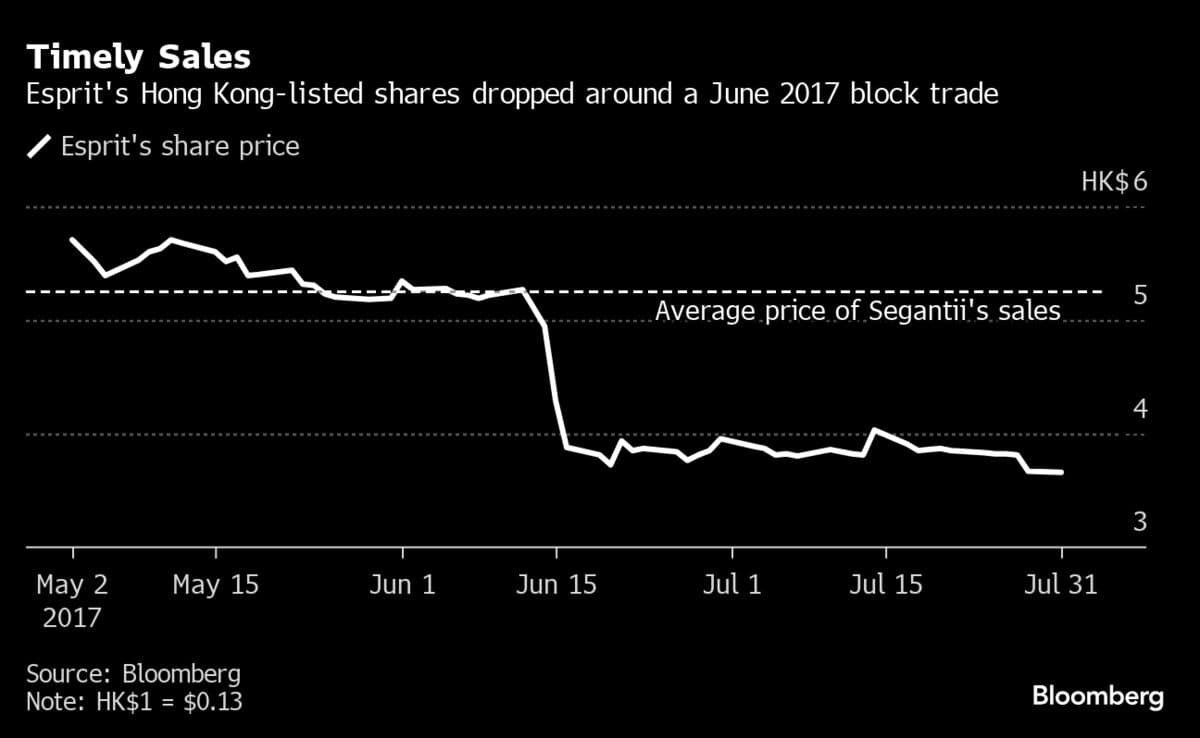 Block Trade King Simon Sadler Begins Hong Kong Court Battle