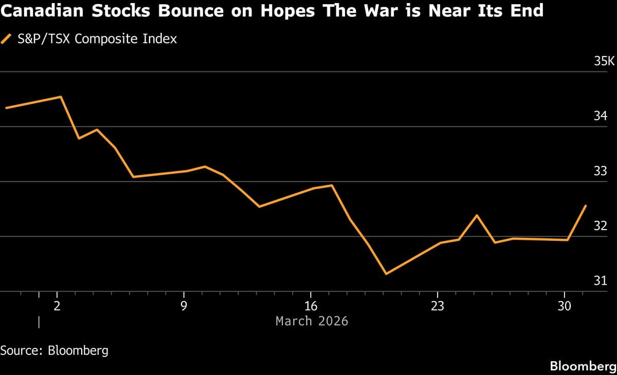 Canada Stocks Rise by Most Since April on Hope of End to War