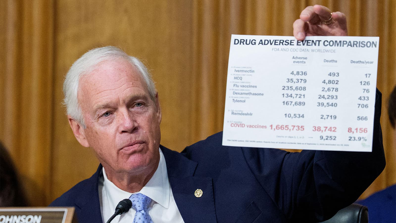 FDA's Analysis of Child Deaths After COVID Shot Released by Senator