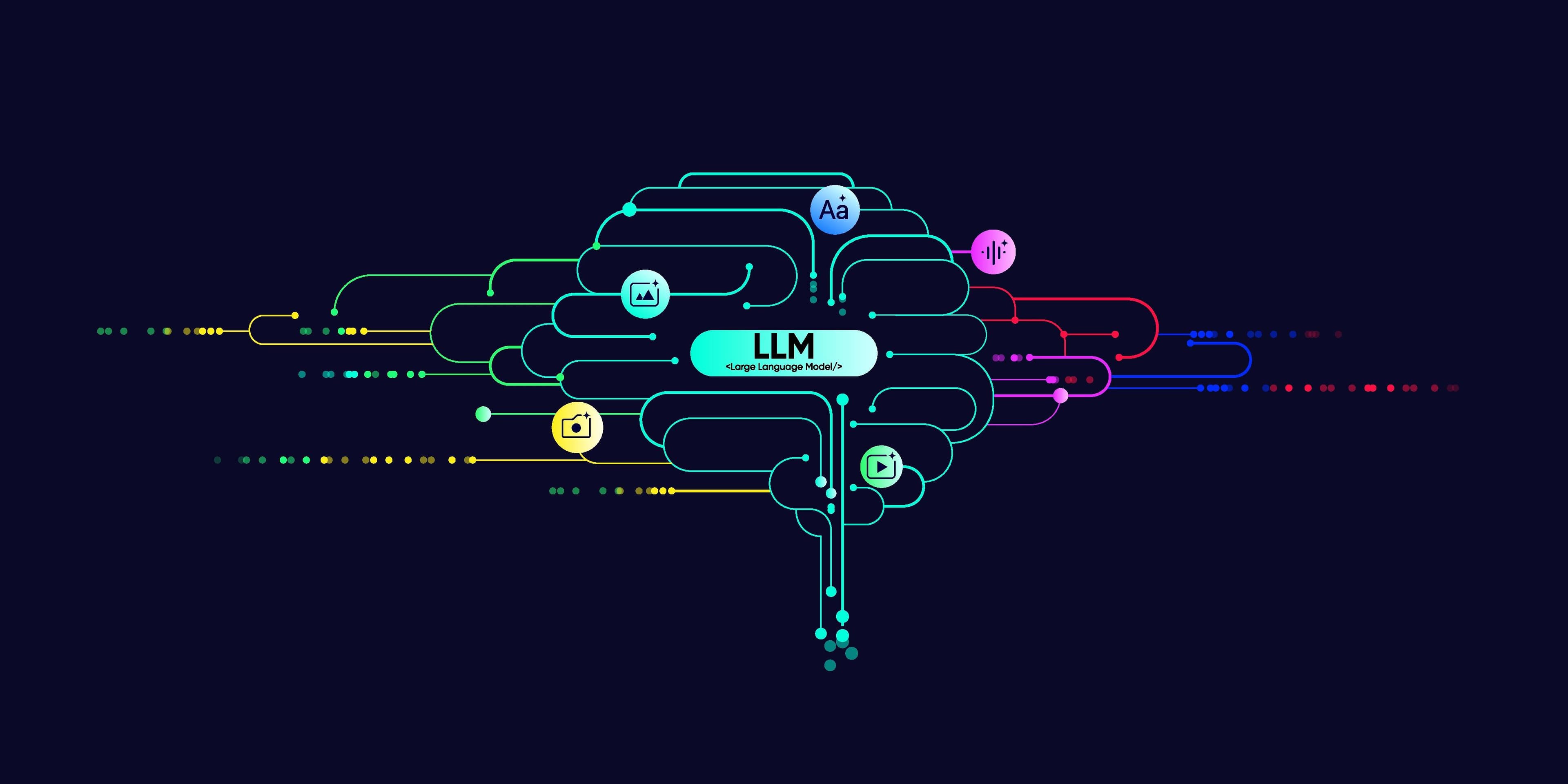 The Rise Of The Multimodal LLM