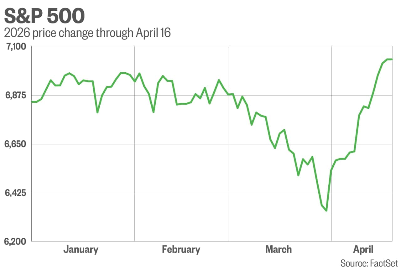 What’s next for investors after the stock market’s rebound?