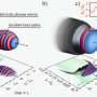 A new route for plasma-based particle accelerators