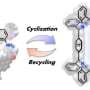 A new strategy for assembling π-conjugated panels into square molecules revealed