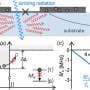 A persistent quantum computing error finally explained