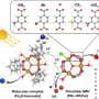 Novel catalyst design boosts solar-driven ammonia production under mild conditions