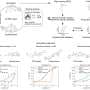 AI-generated compounds hit specific cell types and outperform conventional screening