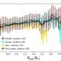 Astronomers map lifetime of over 100,000 molecular clouds across 66 galaxies