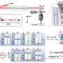 Axial encoding unlocks up to eightfold faster 3D microscopy with less light