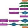 Better helium reporting to improve fission and fusion materials modeling