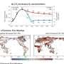 Climate-driven extreme fire danger cannot be prevented by carbon neutrality alone, study warns