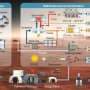 Designing in situ power stations for future Mars missions