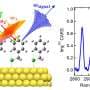 Optical design unlocks direct Raman detection of ångström-scale ultrathin molecular layers at interfaces