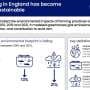 English farmers increased their sustainability between 2010 and 2021, new study reports