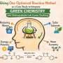 Integrating sustainable practices into undergraduate science education