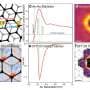 Graphene 'nano-aquariums' capture atomic-resolution videos of gold atoms in solvents