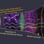 Gravitational waves as possible candidates for the origin of dark matter