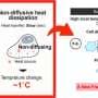 Cells trap heat in ways standard fluid physics cannot explain, study finds