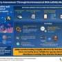 eDNA metabarcoding evaluated for fish diversity assessment