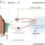 Integrated solar reactor paves way to make 'clean' chemicals, plastics and food using solar energy
