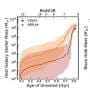 JWST spots two early black holes growing far faster than their galaxies