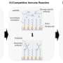 Ultra-precise technology can count damaged DNA fragments