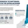 Lithium in the Appalachians could replace imports for a century or more, estimates suggest