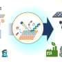 Designing catalysts during synthesis could speed cleaner fuels and greener industry