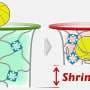 Novel porous gel changes color, shrinks and hardens when it detects target molecules