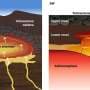 Yellowstone's magma source may be closer than thought, reshaping hazard models
