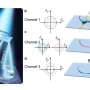 Optical meta‑conveyors enable programmable nanomanipulation along arbitrary open paths