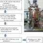Researchers transform paper sludge into valuable biofuels