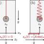 Overlooked 'history force' may skew particle motion by up to 60% in shaken fluids
