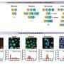 Researchers combine five metals to build a better nanocrystal