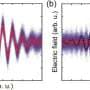 Ultrafast quantum light pulses measured for the first time