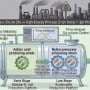 Microbes turn biodiesel byproduct into three nylon building blocks, opening greener route