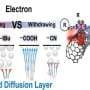 New ammonia-making method could upend one of industry's dirtiest processes