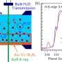 New X-ray method captures solid-liquid interfaces and bulk liquids simultaneously