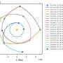 Mathematical framework solves asteroid route planning exactly for first time