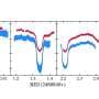 J1152 is an unusual long-period dwarf nova with recurring eclipses, observations find