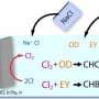 Textile wastewater treatment generates alarmingly high levels of toxic compounds, study reveals