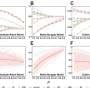 Theoretical framework can predict how complex networks behave