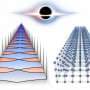 Crystals of space and time: A structural phenomenon that may collapse into tiny black holes
