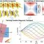 Twisting atom-thin materials reveals new way to save computing energy