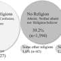 Understanding Japan's complex religious landscape