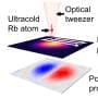 'Atom Camera' maps laser light at nanoscale using a single ultracold atom