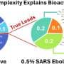 Hidden plant molecules show up to 25 times stronger activity against Ebola and COVID-19