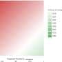 Reducing social inequality: Why the scope of measures is crucial