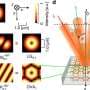 Megawatt structured light arrives with 3,070 optical vortices in one array